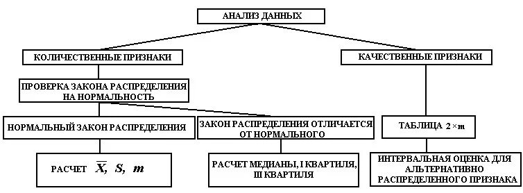 Обработка качественных и количественных данных. Анализ качественных признаков. Качественные признаки и количественные признаки. Количественные и качественные признаки в статистике. Признаки количественные и качественные исследований.