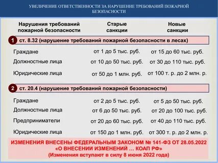 Закон 141 фз