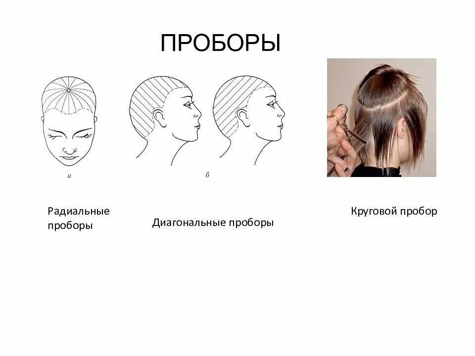 Что такое форма линии