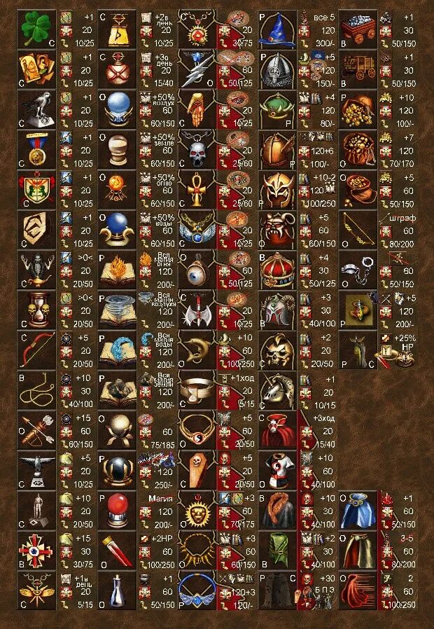 Heroes of might and Magic 3 артефакты. Сборные артефакты в героях меча и магии 3. Сборный артефакт герои 3. Герои 3 сеты артефактов Hota. Сборки 3.3 5