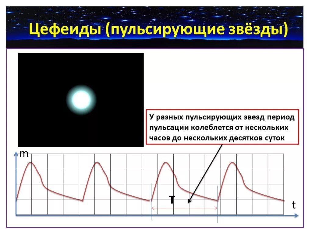 Подборки пульсирующие