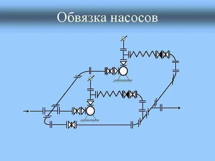 НАСОСЫ Определение и классификация насосов типовая схема насосной