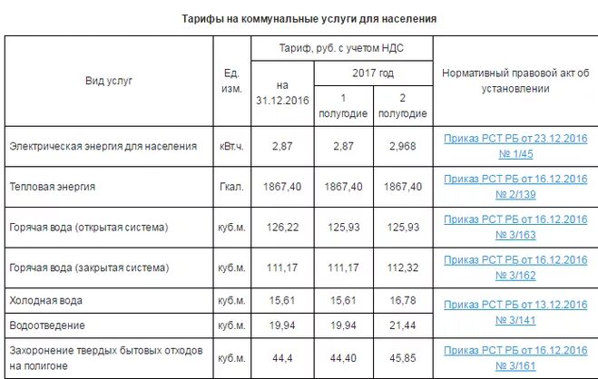 тарифы на коммуналку. тарифы на коммунальные услуги. повышение тарифов. ежегодно снижать тарифы жкх для населения. ежегодно снижать тарифы жкх для населения.
