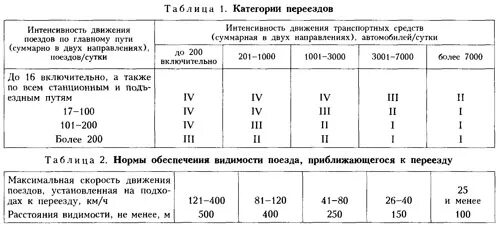 Какой категории жд переезд. Категории ЖД переездов. Классификация железнодорожных переездов. Классификация ЖД переездов. Категории ЖД переездов таблица.