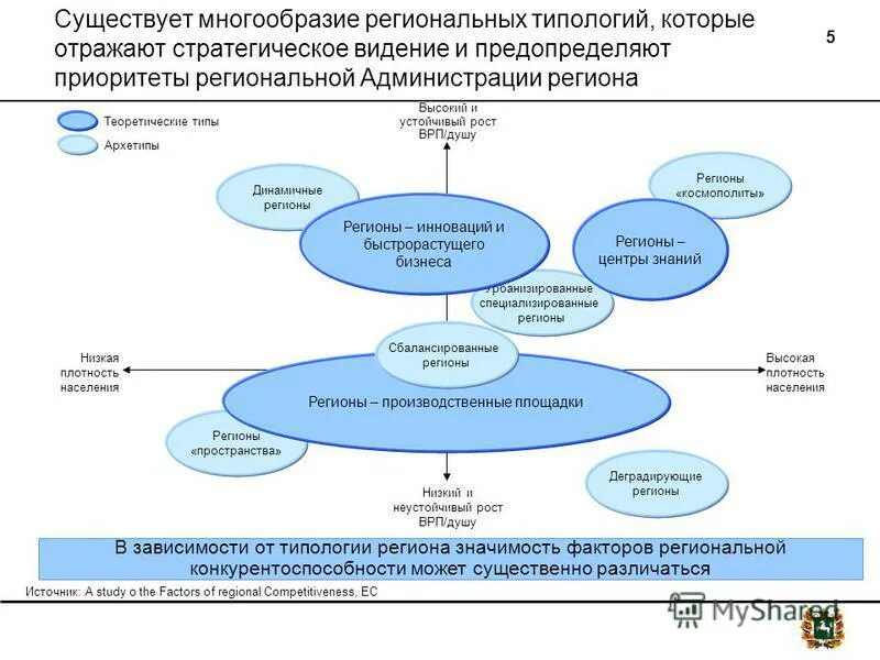 Стратегия развития отрасли до 2020