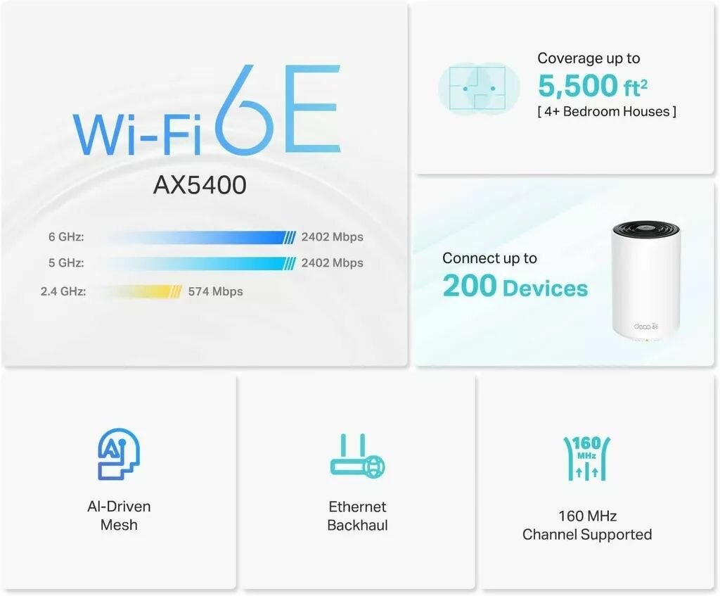 TP-link Deco Axe5400
