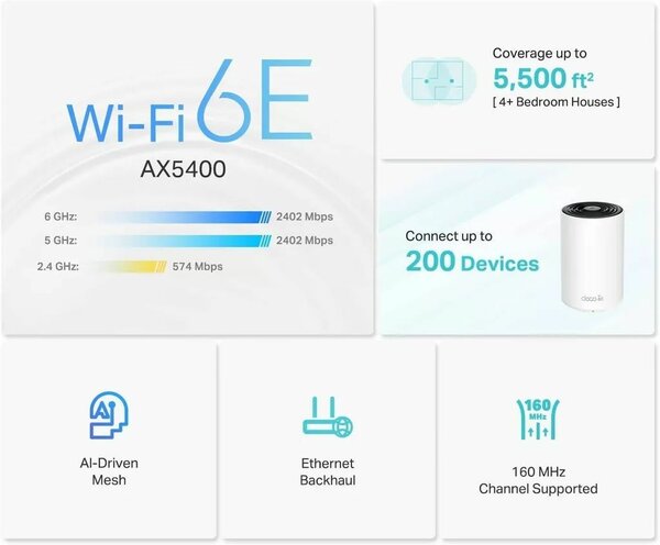 TP-link Deco Axe5400