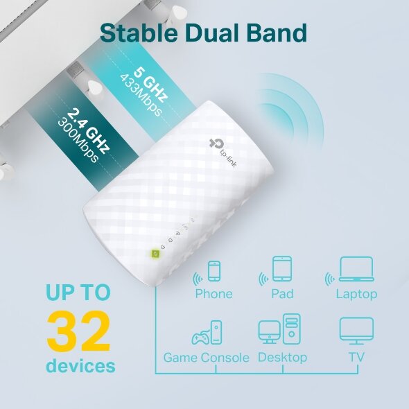 Tp-link Mesh Wi-fi Range Extender Ac750 Dualband (Re220)