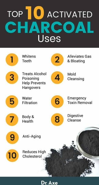 Activated charcoal
