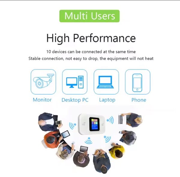 Routeur WiFi Mobile 4G LTE