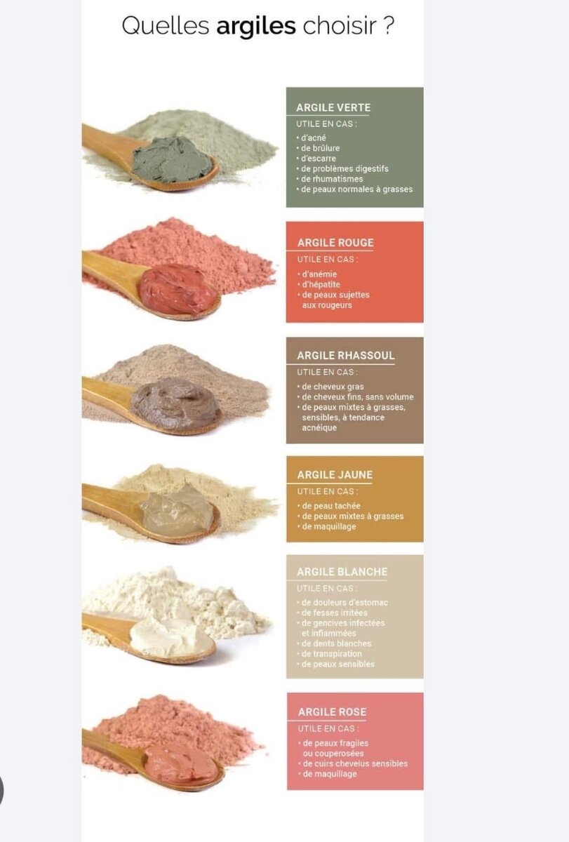 Argiles Naturelles Variées