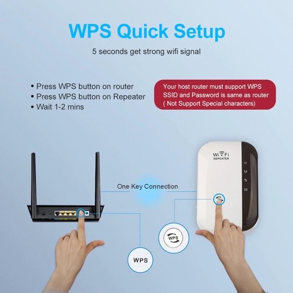 Répéter wifi