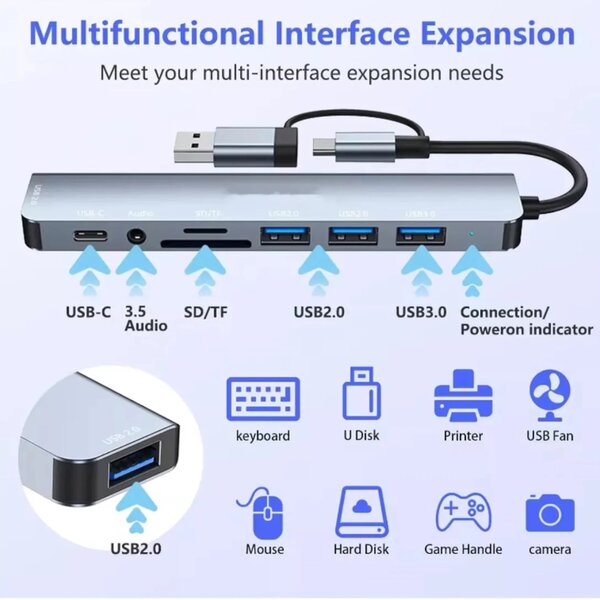 Port USB 8 en 1