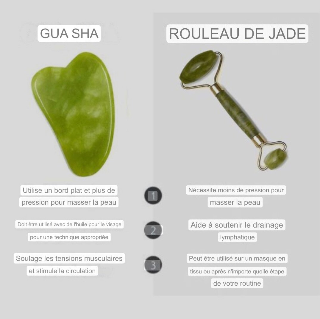 Guasha et rouleau de jade