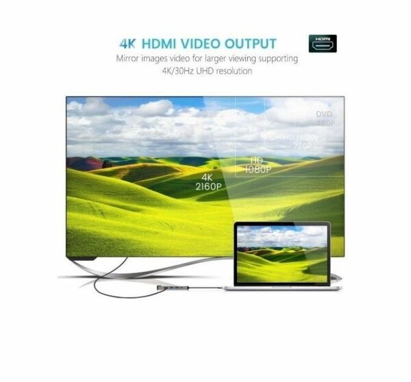 Adaptateur USB Rj45-HDMI +