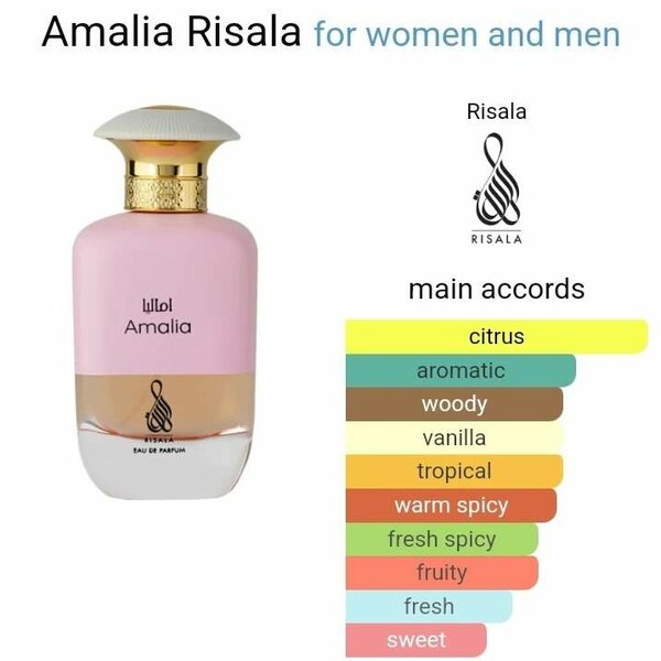 Amalia