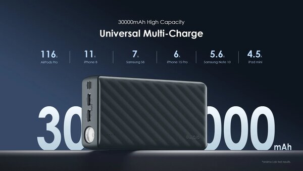 ORAIMO POWER BOX 300 LITE, 30000 MAH 15W POWER BANK
