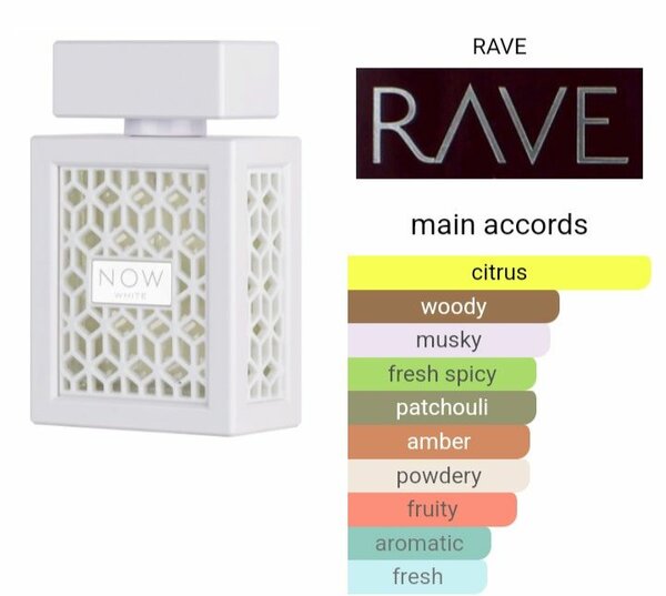 Rave Now