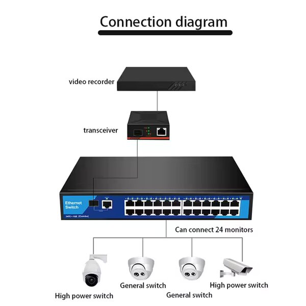 Cisco Systems 500 series 24 channels