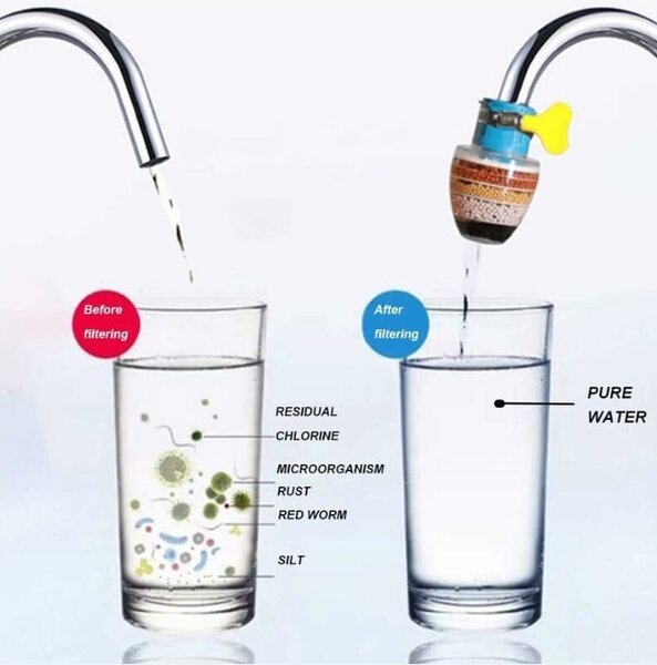 Mini Filtre à eau