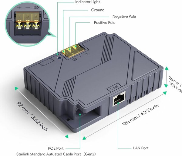 Starlink POE for Routers