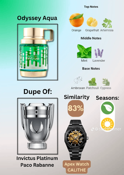 Odyssey Aqua Edition Armaf for men