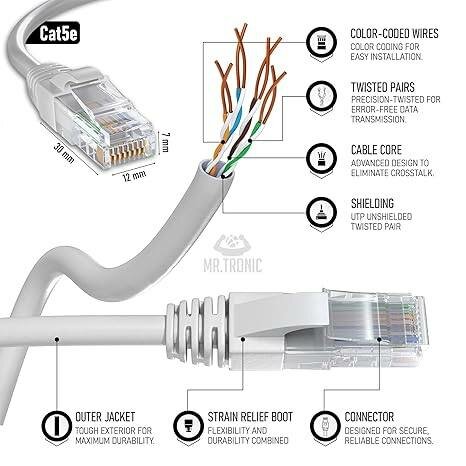 Câble Réseau Ethernet 20m