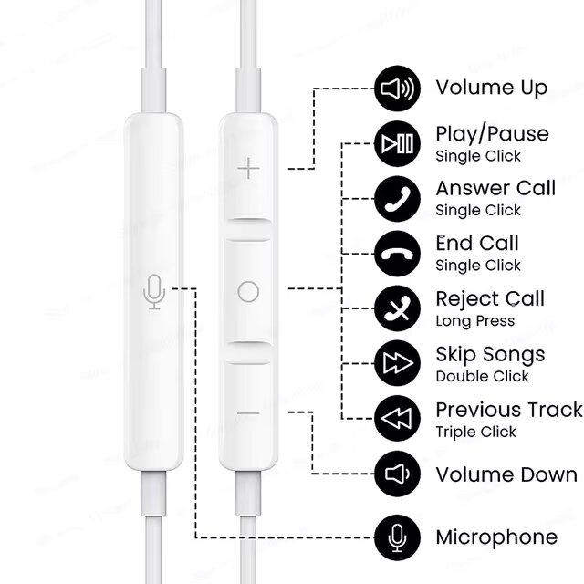 Écouteur iPhone