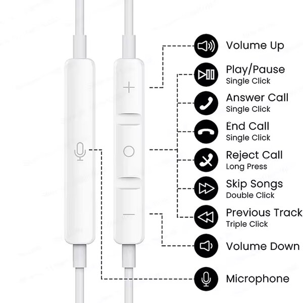 Écouteur iPhone