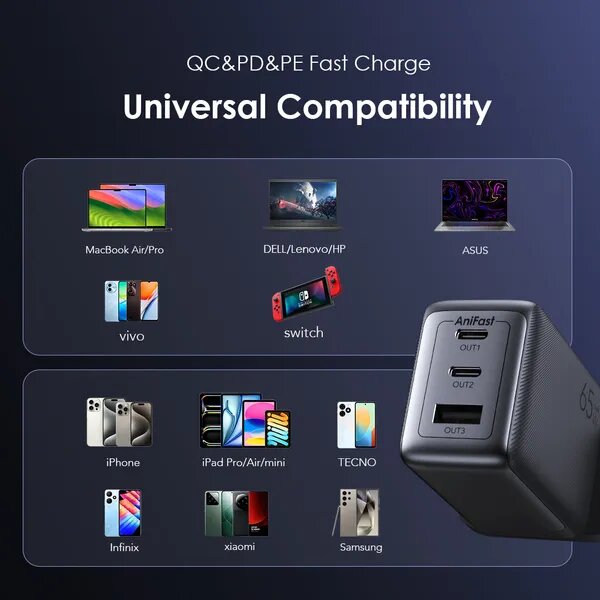 Chargeur oraimo HyperGaN 65W