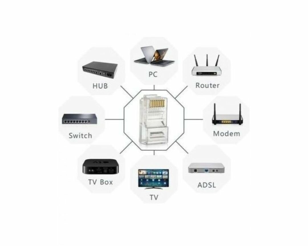 Connecteurs RJ45 lot de 100