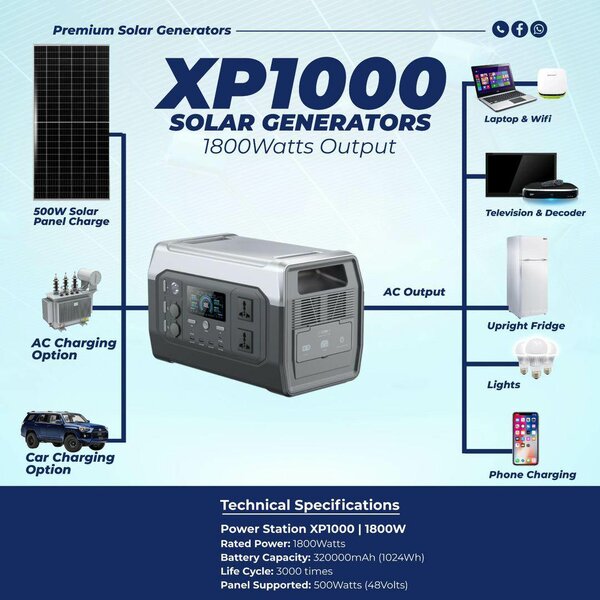 Portable power stations