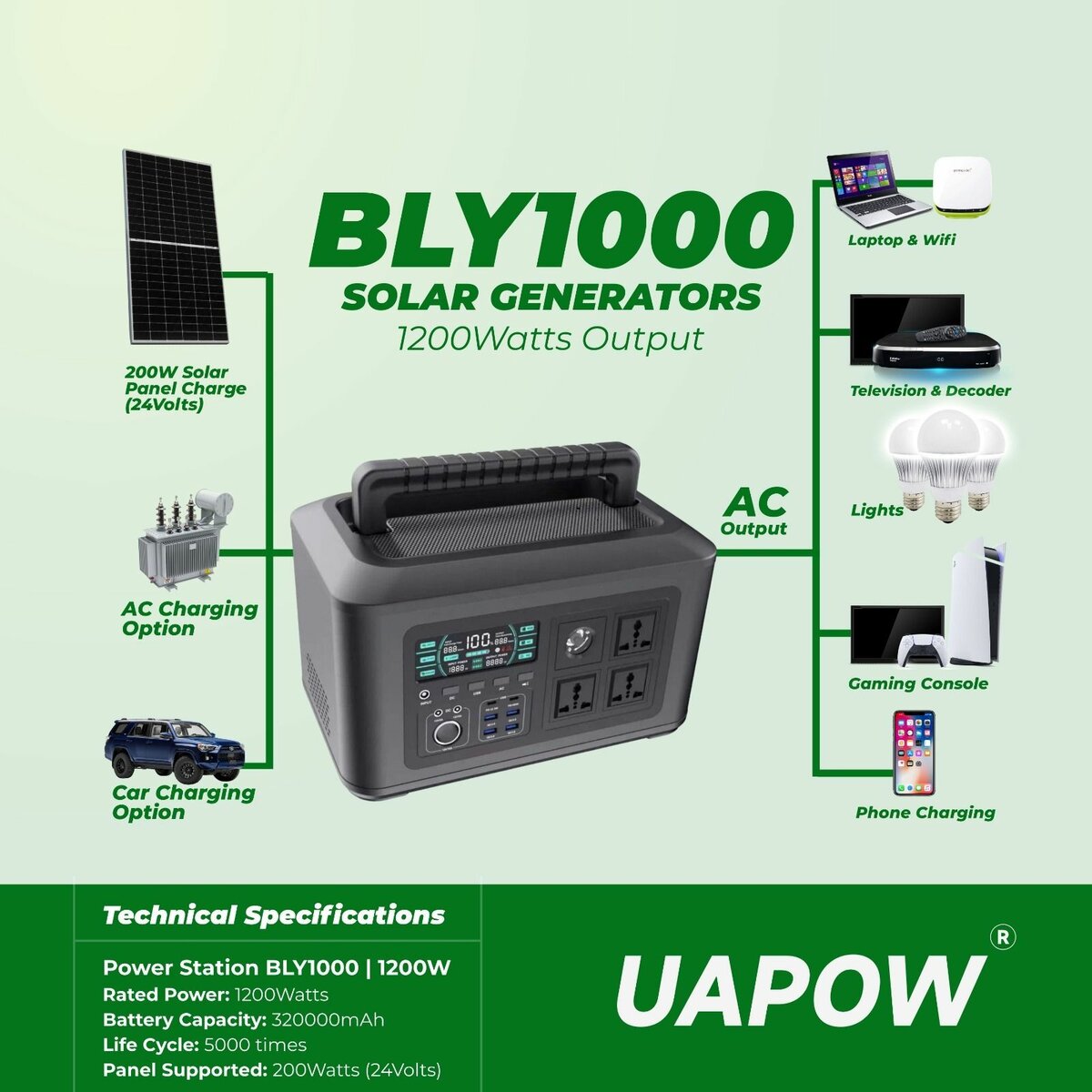 Portable power supply