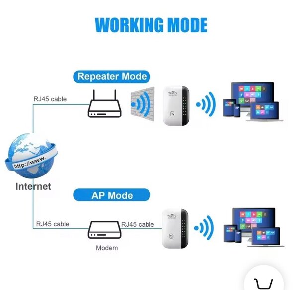 Wi-Fi