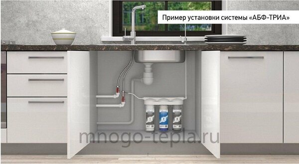 ТРЕХСТУПЕНЧАТАЯ СИСТЕМА АБФ-ТРИА УМЯГЧЕНИЕ