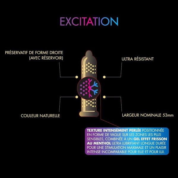 Preservatifs Skyn Excitation 10x