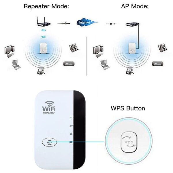 Répéteur wifi wireless