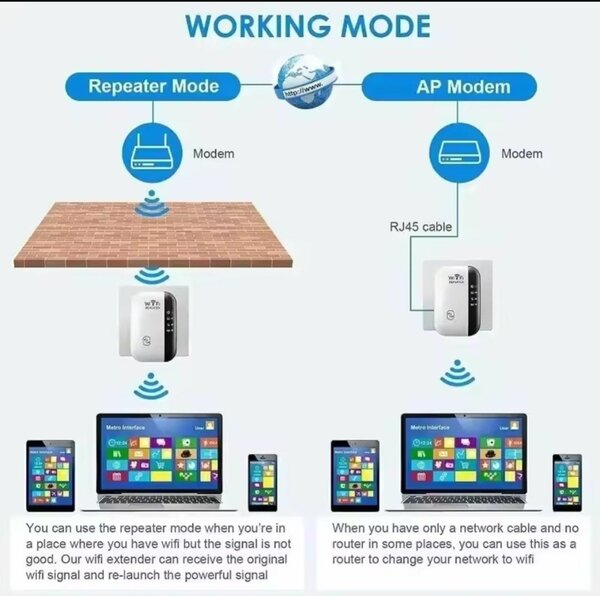 Extension WiFi 300 MB rehausseur de réseau