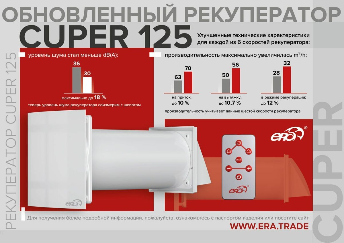 CUPER 125
