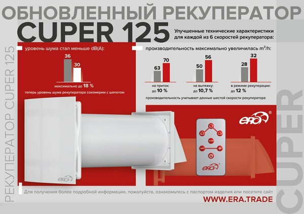 CUPER 125