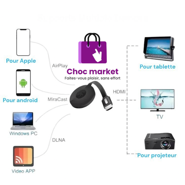 Google Dongle Chromecast 4K 5G