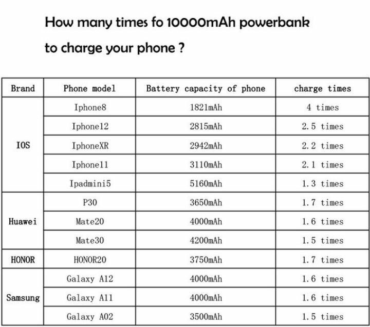 Power bank 10000