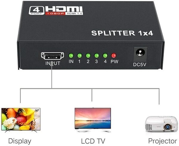 Adaptateur HDMI 1 entrée 4 sorties pour brancher 4 écrans