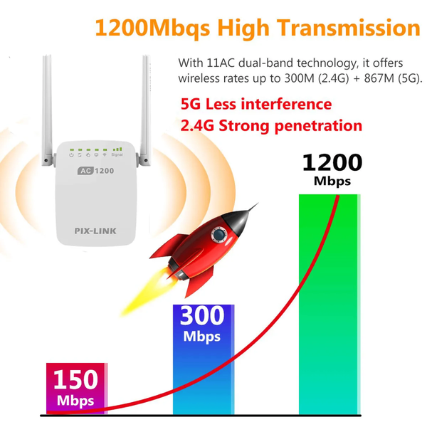 Repetiteur wifi