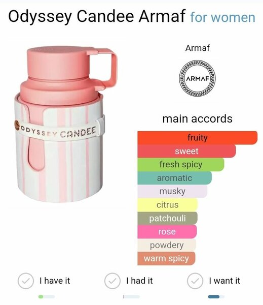 Odyssey Candy