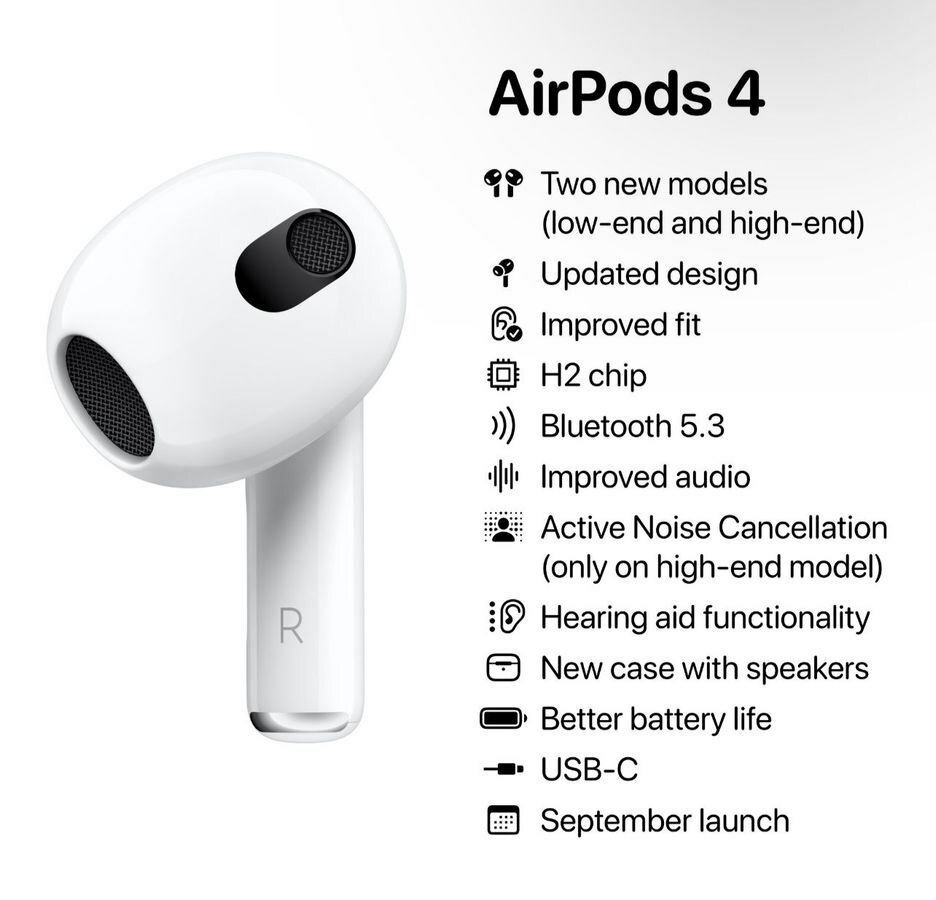 Apple Airpods 4