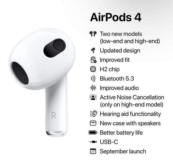 Apple Airpods 4