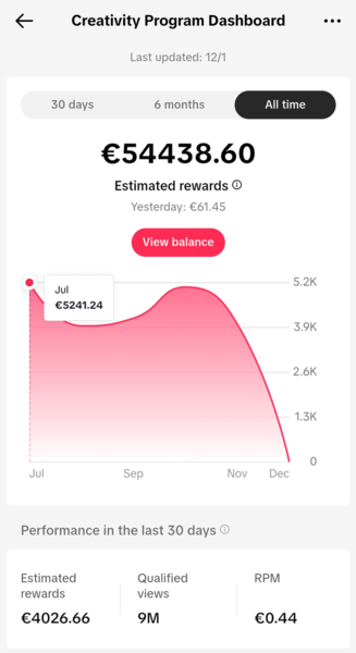 TikTok Monétisation  Votre succès commence ici pour 2 500 F