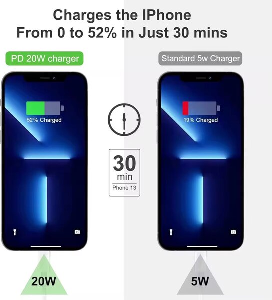 Chargeur usb type c