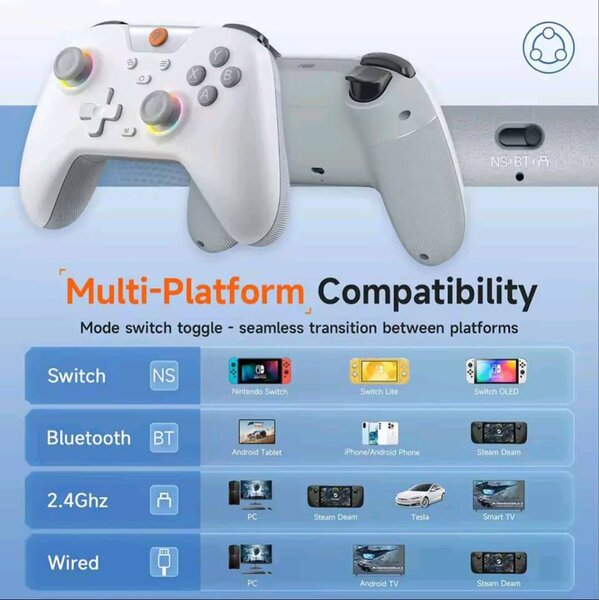 Manette Easy SMX X05
